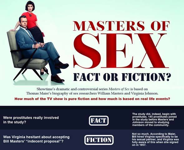 Lizzy Caplan 2014 Emmy Nomination; Masters of Sex Fact or Fiction infographic